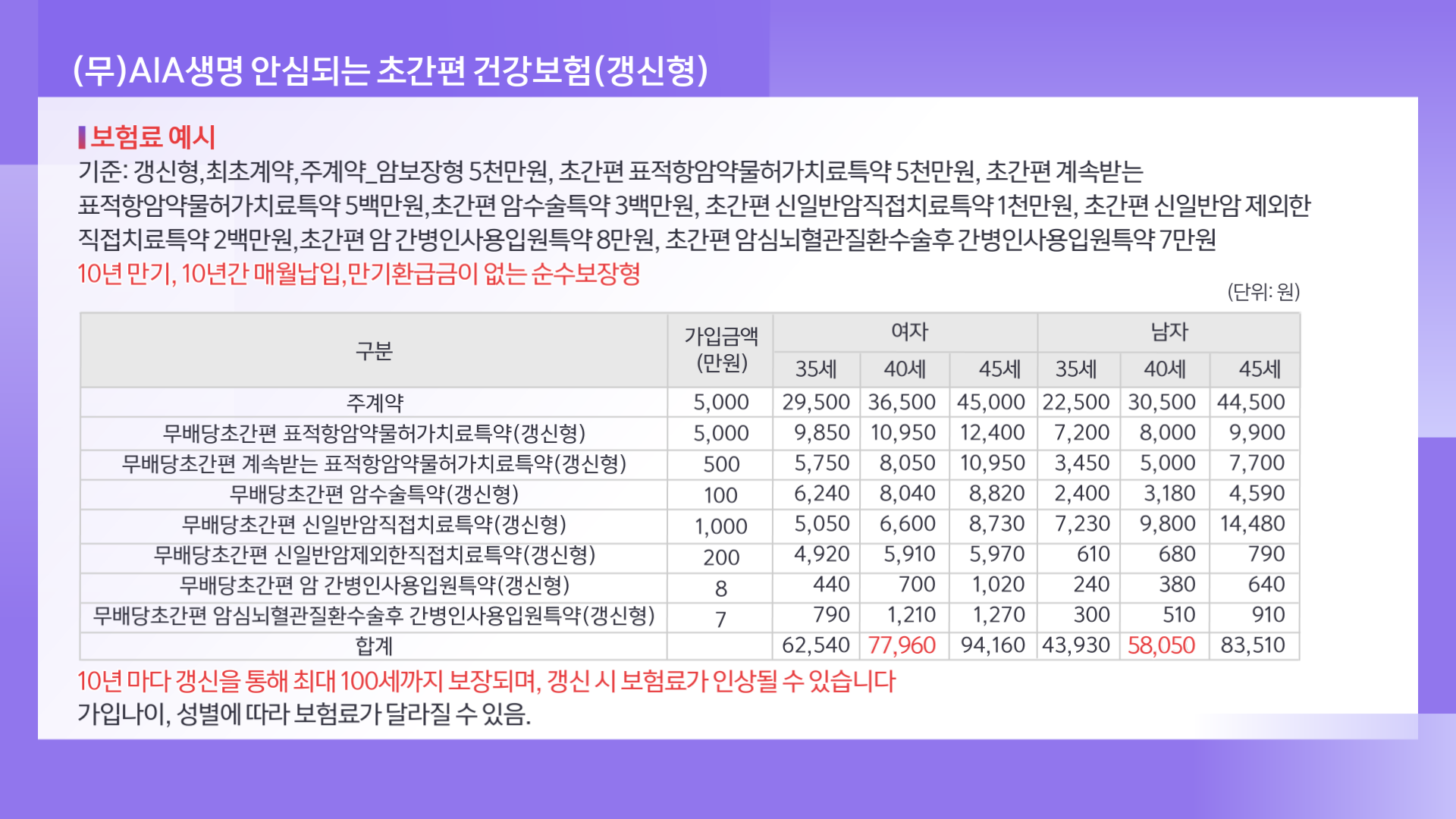 AIA 생명_가입시 (4)